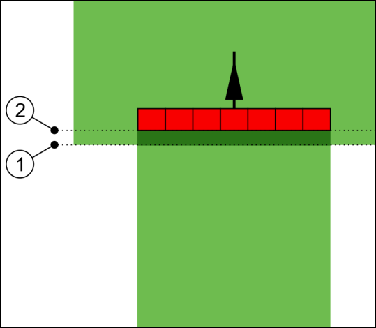 11 Διαμόρφωση Διαμόρφωση SECTION-Control Παράδειγμα Όταν σε έναν ψεκαστήρα αγροτεμαχίου ένας τομέας εγκαταλείπει μια ήδη επεξεργασμένη επιφάνεια αυτός πρέπει αμέσως να απενεργοποιηθεί.