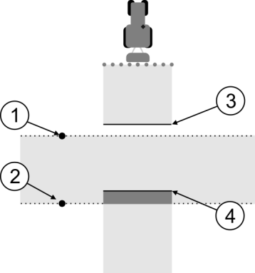 Διαμόρφωση Διαμόρφωση SECTION-Control 11 Πέρασμα 2 Θέση του πρώτου παρατηρητή Θέση του δεύτερου παρατηρητή Αυτή η γραμμή επισημαίνει τη θέση στην οποία τα ακροφύσια ξεκινούν να ψεκάζουν όταν