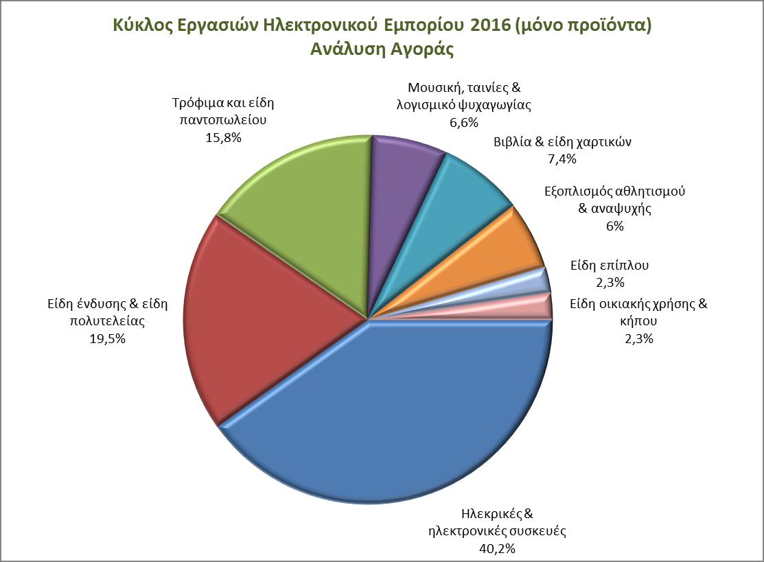 6.2. Προβλέψεις Ελληνικής Διαδικτυακής Αγοράς Λιανεμπορίου Σύμφωνα με μελέτη της εταιρείας ερευνών Canadean (2013), προκύπτει πως ο κύκλος εργασιών της ελληνικής διαδικτυακής αγοράς αναμένεται να