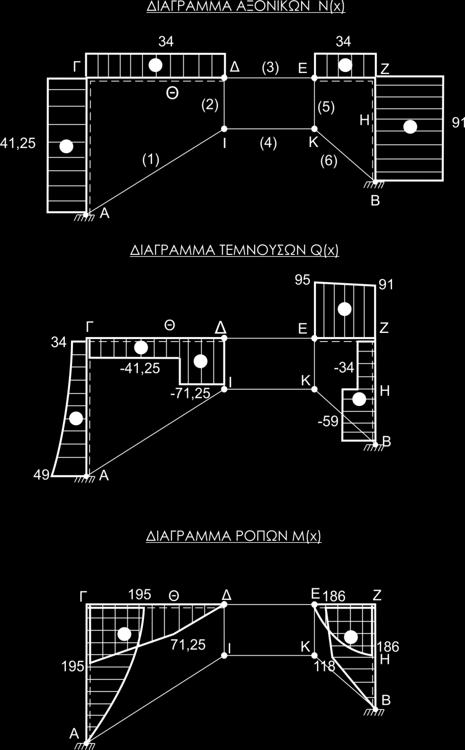 5 ΙΟΡΡΟΠΙΑ ΚΟΜΒΟΤ Z ΙΟΡΡΟΠΙΑ ΚΟΜΒΟΤ Γ Και οι τρεισ