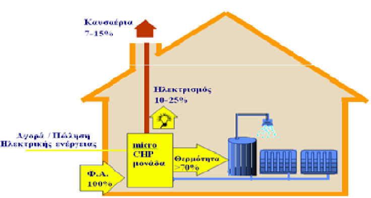 5. ΜΙΚΡΟΣΥΜΠΑΡΑΓΩΓΗ ΚΑΙ ΤΡΙΠΑΡΑΓΩΓΗ 87 3. Ελάχιστη ηλεκτρική ενέργεια και /ή ζήτηση σε θερμότητα.