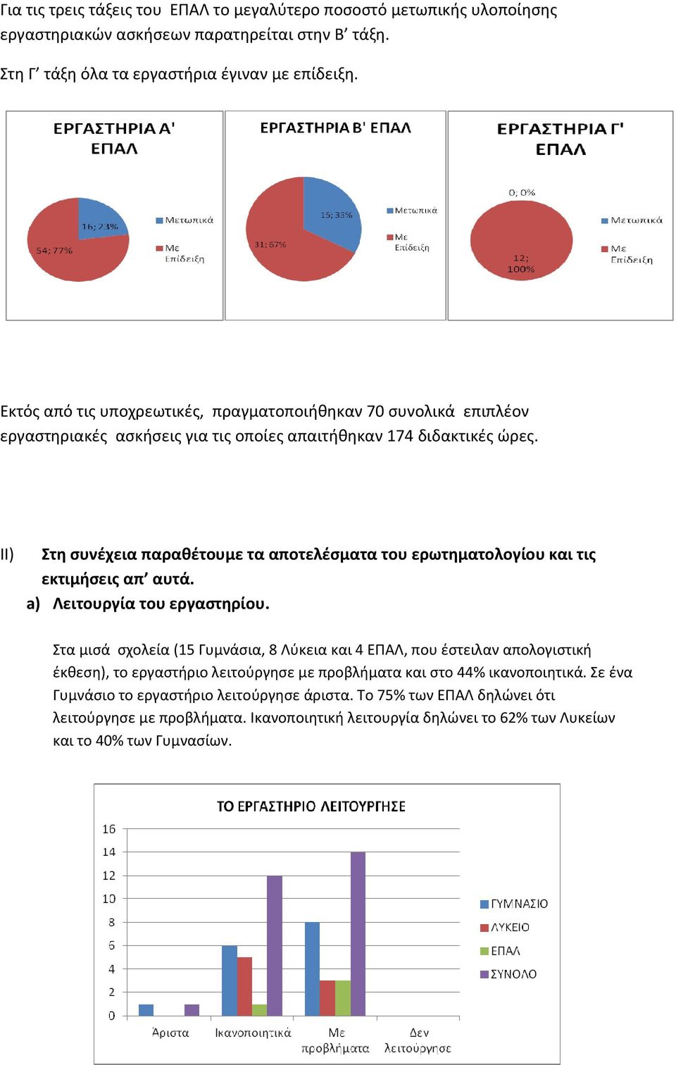 II) Στη συνέχεια παραθέτουμε τα αποτελέσματα του ερωτηματολογίου και τις εκτιμήσεις απ αυτά. a) Λειτουργία του εργαστηρίου.