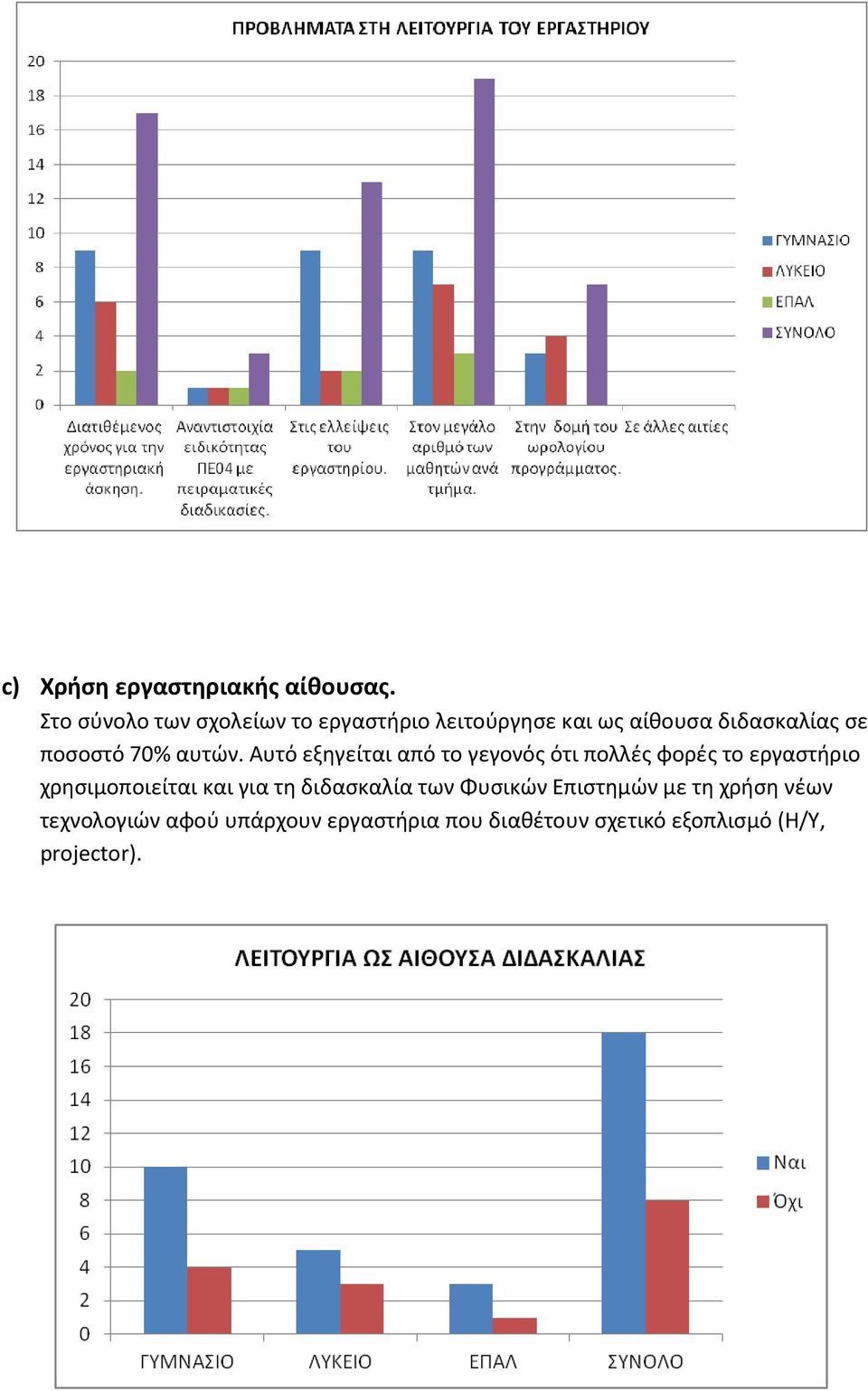 70% αυτών.