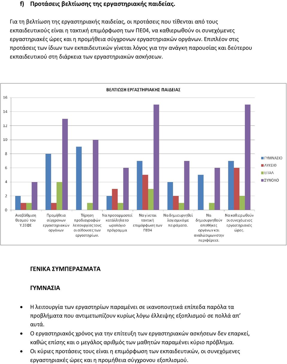 σύγχρονων εργαστηριακών οργάνων. Επιπλέον στις προτάσεις των ίδιων των εκπαιδευτικών γίνεται λόγος για την ανάγκη παρουσίας και δεύτερου εκπαιδευτικού στη διάρκεια των εργαστηριακών ασκήσεων.