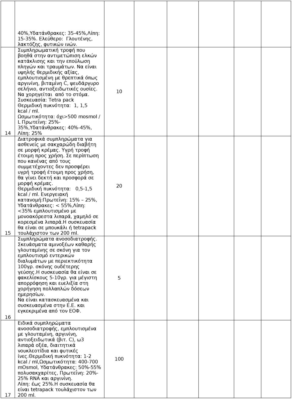Συσκευασία: Tetra pack Θερμιδική πυκνότητα: 1, 1,5 kcal / ml.