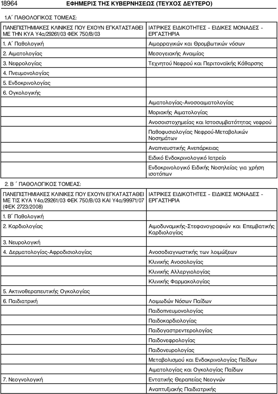 Α Παθολογική Αιμορραγικών και Θρομβωτικών νόσων 2. Αιματολογίας Μεσογειακής Αναιμίας 3. Νεφρολογίας Τεχνητού Νεφρού και Περιτοναϊκής Κάθαρσης 4. Πνευμονολογίας 5. Ενδοκρινολογίας 6. Ογκολογικής 2.