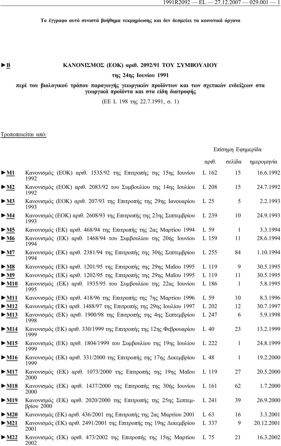 1991, σ. 1) Τροποποιείται από: Επίσημη Εφημερίδα αριθ. σελίδα ημερομηνία M1 Κανονισμός (ΕΟΚ) αριθ. 1535/92 της Επιτροπής της 15ης Ιουνίου L 162 15 16.6.1992 1992 M2 Κανονισμός (ΕΟΚ) αριθ.