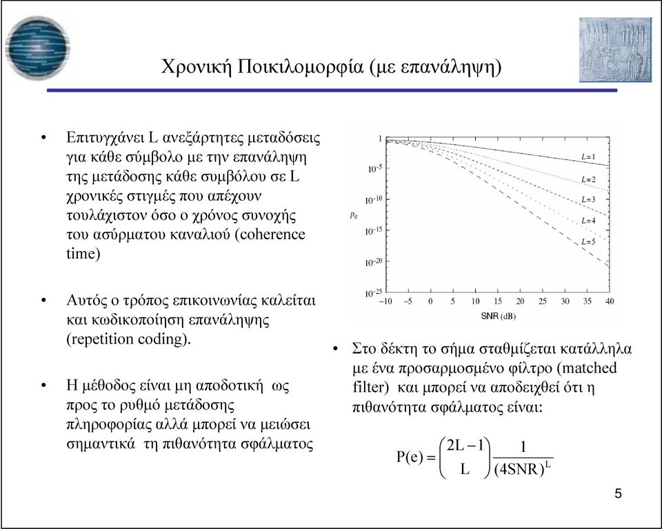 επανάληψης (repetition coding).