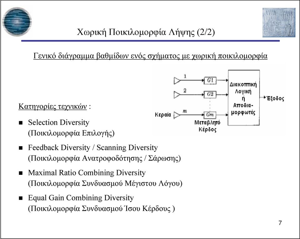 Diversity (Ποικιλομορφία Ανατροφοδότησης / Σάρωσης) Maximal Ratio Combining Diversity