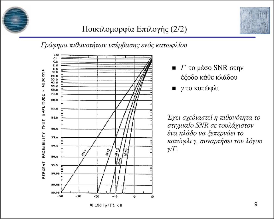 έξοδο κάθε κλάδου γ το κατώφλι Έχει σχεδιαστεί η πιθανότητα