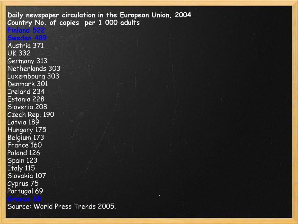 Luxembourg 303 Denmark 301 Ireland 234 Estonia 228 Slovenia 208 Czech Rep.