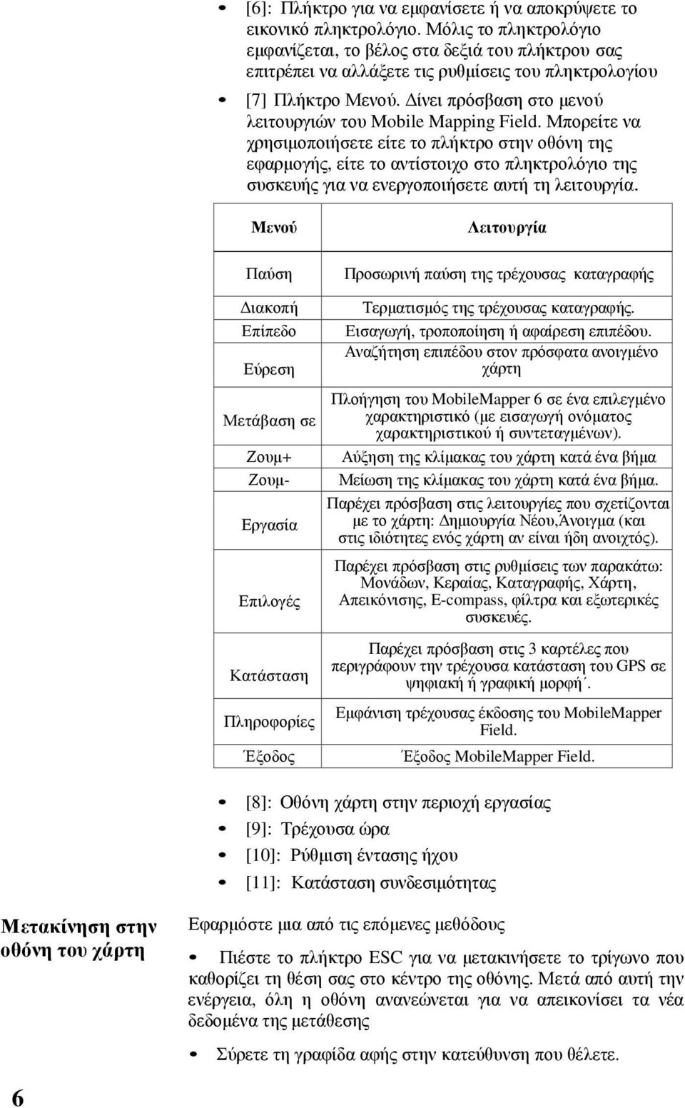 ίνει πρόσβαση στο µενού λειτουργιών του Mobile Mapping Field.