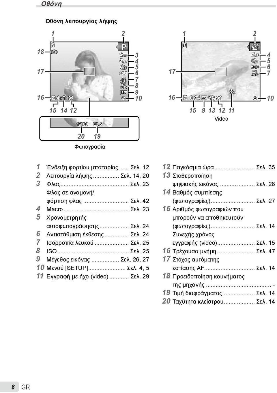 .. Σελ. 25 8 ISO... Σελ. 25 9 Μέγεθος εικόνας... Σελ. 26, 27 10 Μενού [SETUP]... Σελ., 5 11 Εγγραφή με ήχο (video)... Σελ. 29 12 Παγκόσμια ώρα... Σελ. 35 13 Σταθεροποίηση ψηφιακής εικόνας... Σελ. 28 1 Βαθμός συμπίεσης (φωτογραφίες).