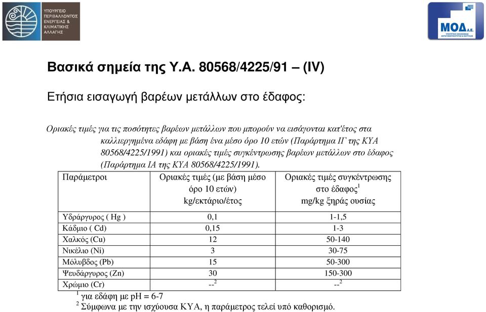 µέσο όρο 10 ετών (Παράρτηµα ΙΓ της ΚΥΑ 80568/4225/1991) και οριακές τιµές συγκέντρωσης βαρέων µετάλλων στο έδαφος (Παράρτηµα ΙΑ της ΚΥΑ 80568/4225/1991).