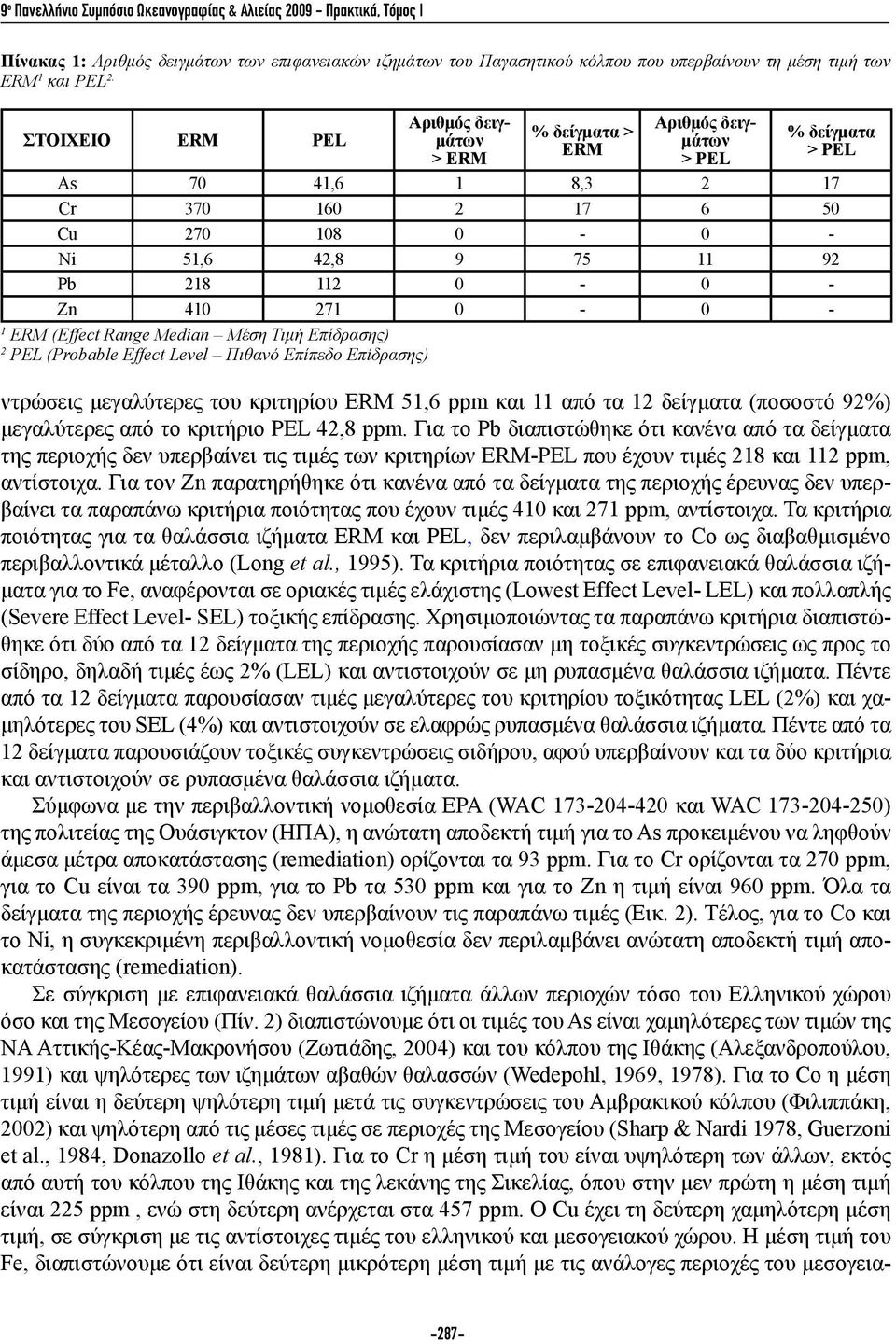 Zn 410 271 0-0 - 1 ERM (Effect Range Median Μέση Τιμή Επίδρασης) 2 PEL (Probable Effect Level Πιθανό Επίπεδο Επίδρασης) ντρώσεις μεγαλύτερες του κριτηρίου ERM 51,6 ppm και 11 από τα 12 δείγματα