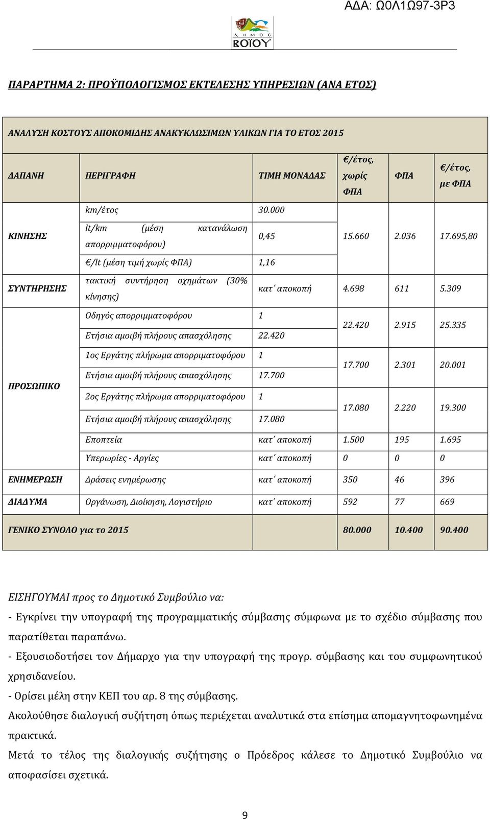 309 ΠΡΟΣΩΠΙΚΟ Οδηγός απορριμματοφόρου 1 Ετήσια αμοιβή πλήρους απασχόλησης 22.420 1ος Εργάτης πλήρωμα απορριματοφόρου 1 Ετήσια αμοιβή πλήρους απασχόλησης 17.