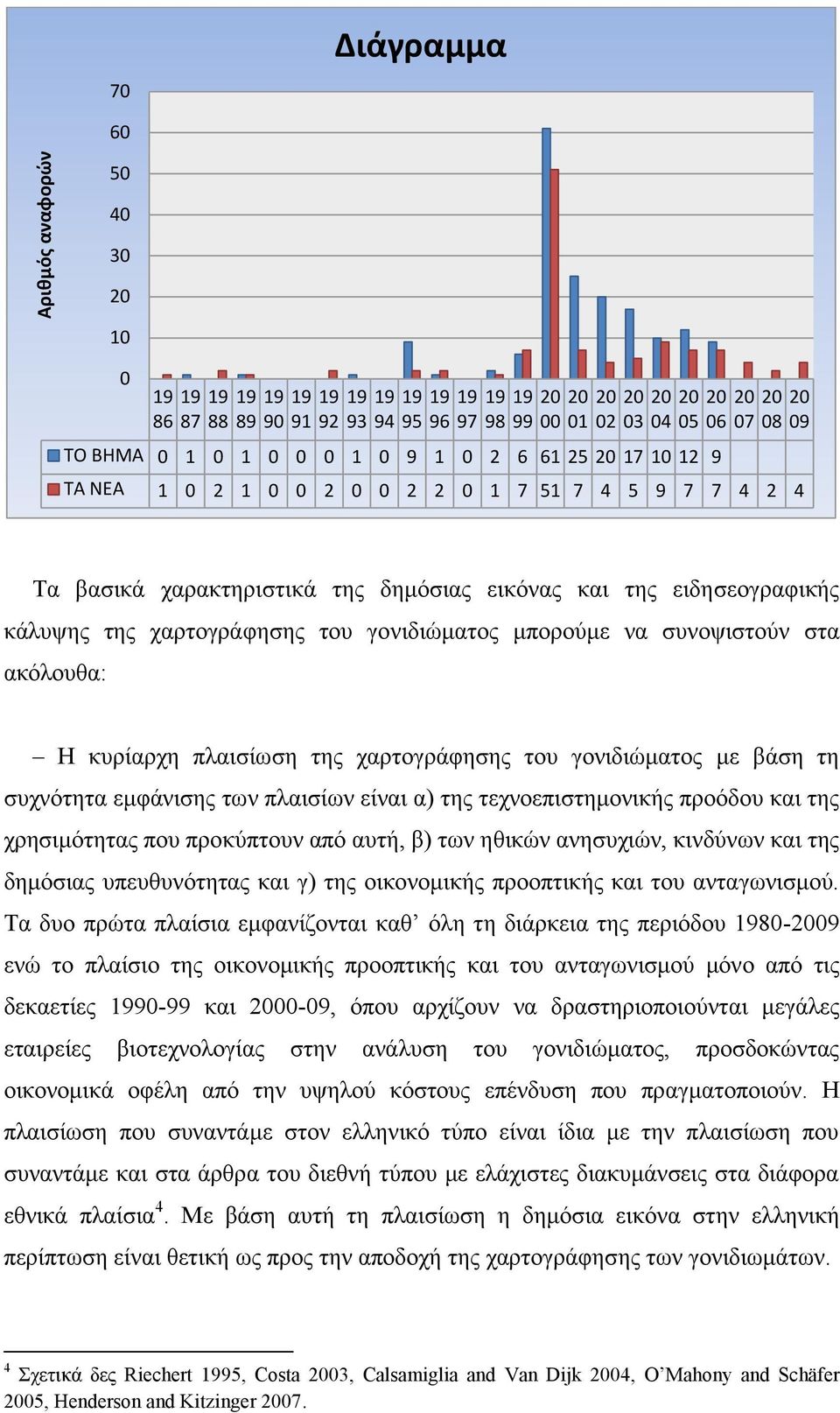 χαρτογράφησης του γονιδιώματος μπορούμε να συνοψιστούν στα ακόλουθα: Η κυρίαρχη πλαισίωση της χαρτογράφησης του γονιδιώματος με βάση τη συχνότητα εμφάνισης των πλαισίων είναι α) της