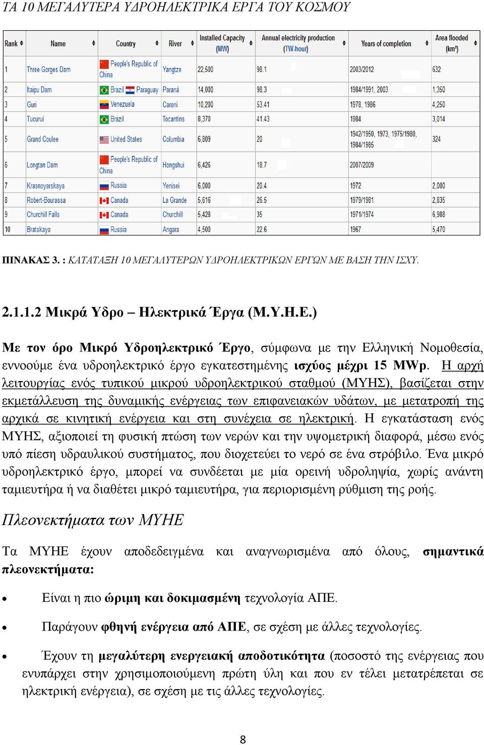 Ζ αξρή ιεηηνπξγίαο ελφο ηππηθνχ κηθξνχ πδξνειεθηξηθνχ ζηαζκνχ (ΜΤΖ), βαζίδεηαη ζηελ εθκεηάιιεπζε ηεο δπλακηθήο ελέξγεηαο ησλ επηθαλεηαθψλ πδάησλ, κε κεηαηξνπή ηεο αξρηθά ζε θηλεηηθή ελέξγεηα θαη ζηε