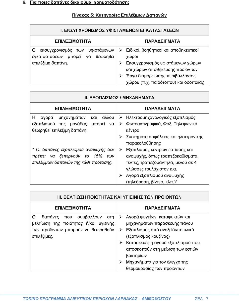 ΠΑΡΑΔΕΙΓΜΑΤΑ Ειδικοί, βοηθητικοί και αποθηκευτικοί χώροι Εκσυγχρονισμός υφιστάμενων χώρων και χώρων αποθήκευσης προϊόντων Έργα διαμόρφωσης περιβάλλοντος χώρου (π.χ. παιδότοπου) και οδοποιίας ΙΙ.