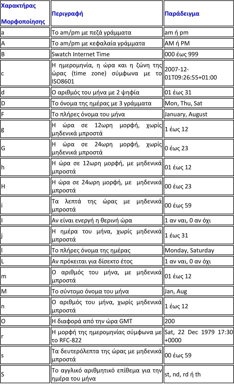 h H i Η ϊρα ςε 12ωρθ μορφι, χωρίσ μθδενικά μπροςτά Η ϊρα ςε 24ωρθ μορφι, χωρίσ μθδενικά μπροςτά Η ϊρα ςε 12ωρθ μορφι, με μθδενικά μπροςτά Η ϊρα ςε 24ωρθ μορφι, με μθδενικά μπροςτά Τα λεπτά τθσ ϊρασ