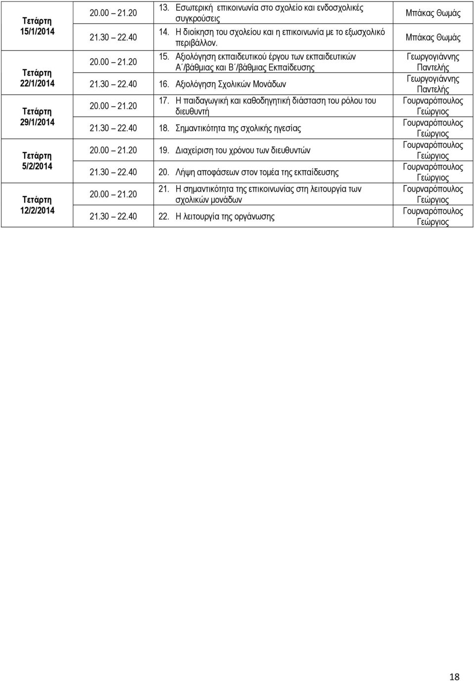 Η παιδαγωγική και καθοδηγητική διάσταση του ρόλου του διευθυντή 21.30 22.40 18. Σημαντικότητα της σχολικής ηγεσίας 19. Διαχείριση του χρόνου των διευθυντών 21.30 22.40 20.