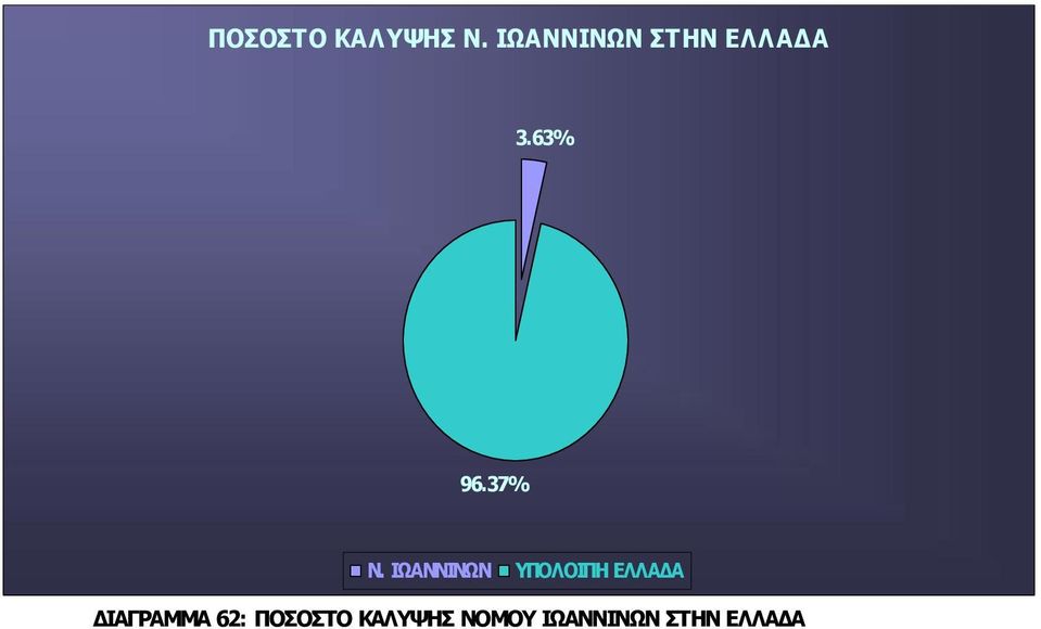 37% Ν.