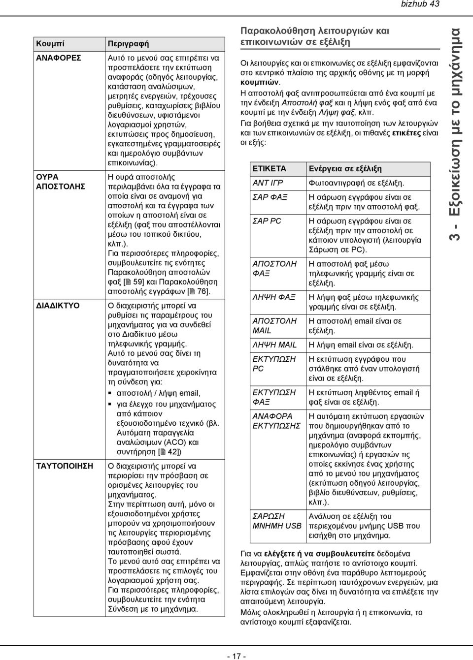 Η ουρά αποστολής περιλαμβάνει όλα τα έγγραφα τα οποία είναι σε αναμονή για αποστολή και τα έγγραφα των οποίων η αποστολή είναι σε εξέλιξη (φαξ που αποστέλλονται μέσω του τοπικού δικτύου, κλπ.).