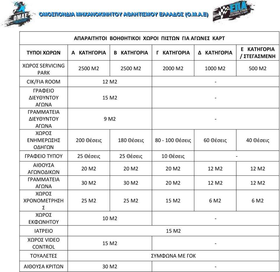 80-100 Θέσεις 60 Θέσεις 40 Θέσεις ΓΡΑΦΕΙΟ ΤΥΠΟΥ 25 Θέσεις 25 Θέσεις 10 Θέσεις - ΑΙΘΟΥΣΑ ΑΓΩΝΟΔΙΚΩΝ ΓΡΑΜΜΑΤΕΙΑ ΑΓΩΝΑ ΧΩΡΟΣ ΧΡΟΝΟΜΕΤΡΗΣΗ Σ ΧΩΡΟΣ ΕΚΦΩΝΗΤΟΥ ΙΑΤΡΕΙΟ