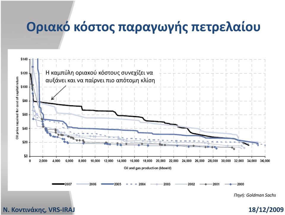 κόστους συνεχίζει να αυξάνει και