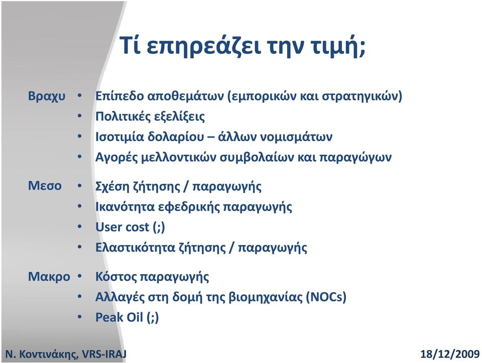 Μεσο Σέ Σχέση ζήτησης / παραγωγής Ικανότητα εφεδρικής παραγωγής User cost (;) Ελαστικότητα