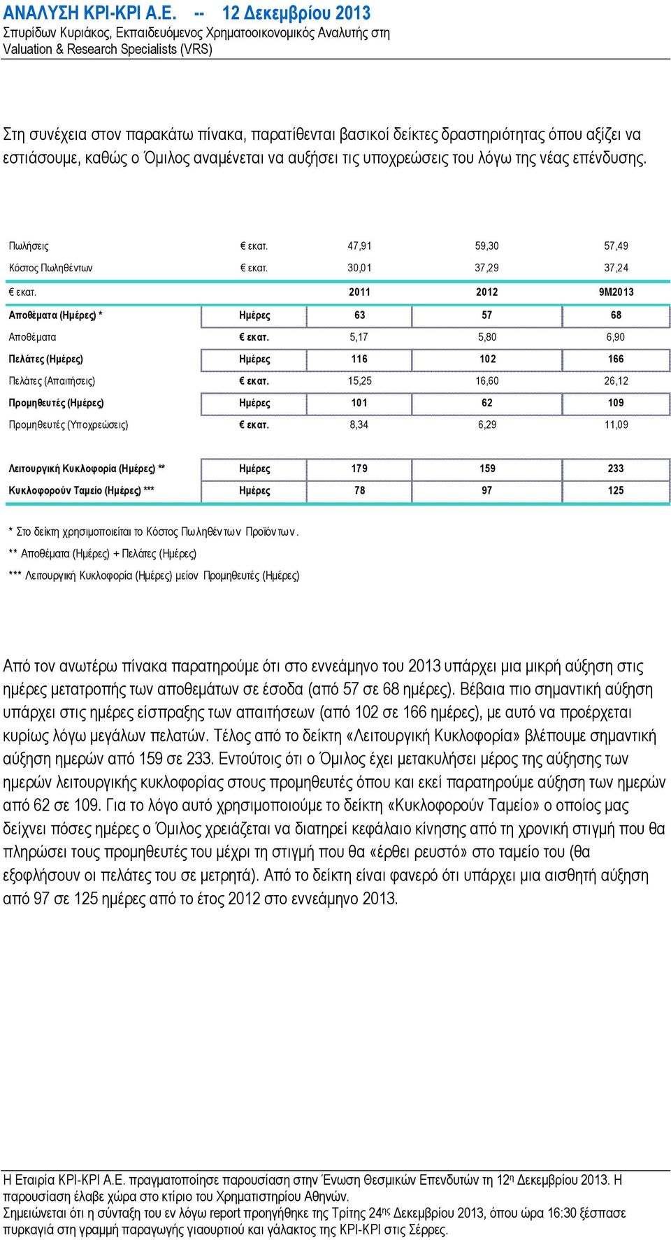 5,17 5,80 6,90 Πελάτες (Ηµέρες) Ηµέρες 116 102 166 Πελάτες (Απαιτήσεις) εκατ. 15,25 16,60 26,12 Προµηθευτές (Ηµέρες) Ηµέρες 101 62 109 Προµηθευτές (Υποχρεώσεις) εκατ.