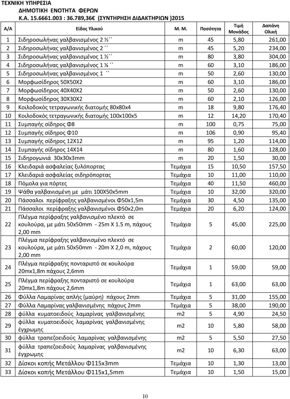 Σιδηροσωλήνας γαλβανισμένος 1 ¼ m 60 3,10 186,00 5 Σιδηροσωλήνας γαλβανισμένος 1 m 50 2,60 130,00 6 Μορφωσίδηρος 50Χ50Χ2 m 60 3,10 186,00 7 Μορφωσίδηρος 40Χ40Χ2 m 50 2,60 130,00 8 Μορφωσίδηρος