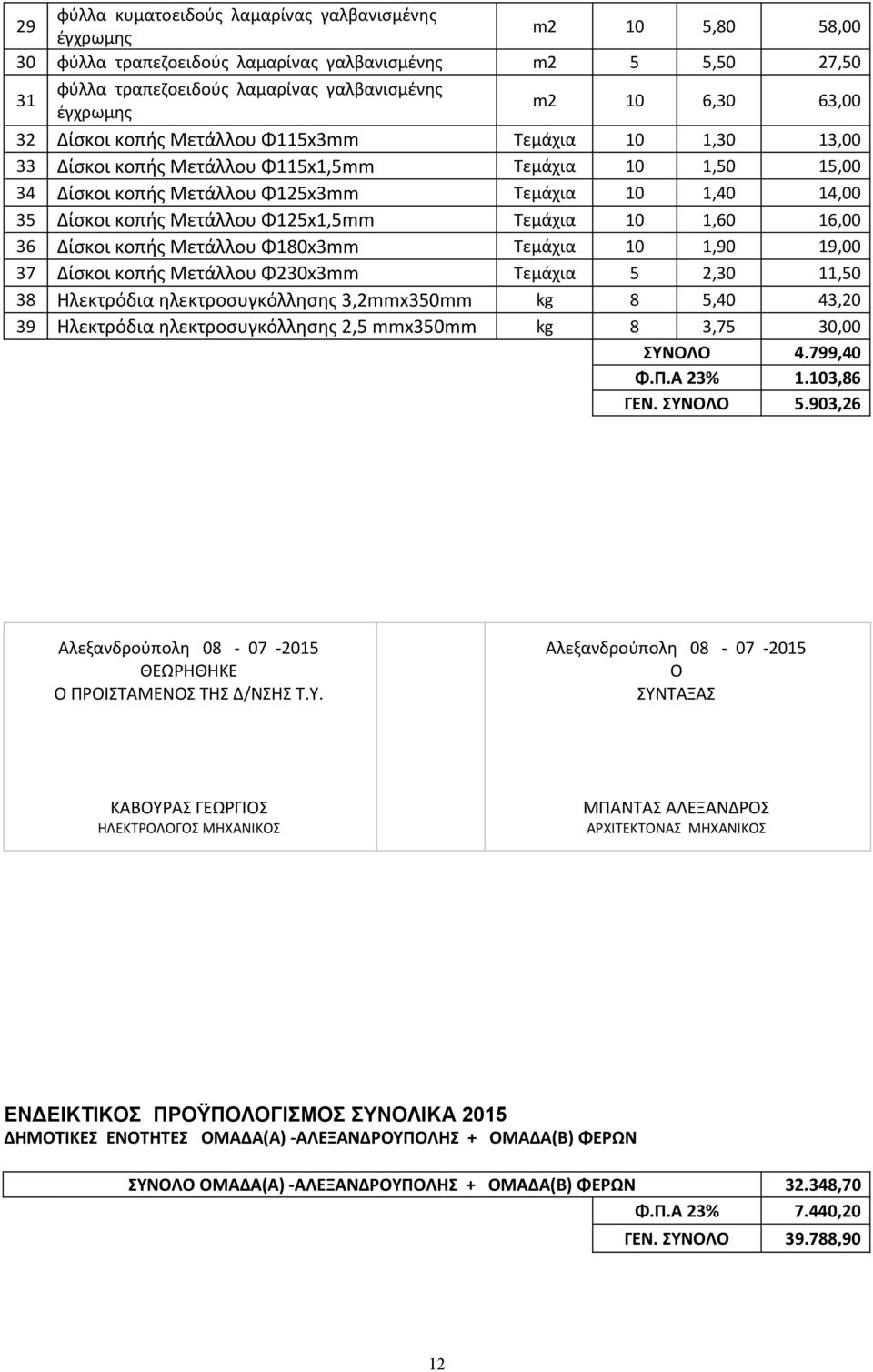 Φ125x1,5mm Τεμάχια 10 1,60 16,00 36 Δίσκοι κοπής Μετάλλου Φ180x3mm Τεμάχια 10 1,90 19,00 37 Δίσκοι κοπής Μετάλλου Φ230x3mm Τεμάχια 5 2,30 11,50 38 Ηλεκτρόδια ηλεκτροσυγκόλλησης 3,2mmx350mm kg 8 5,40