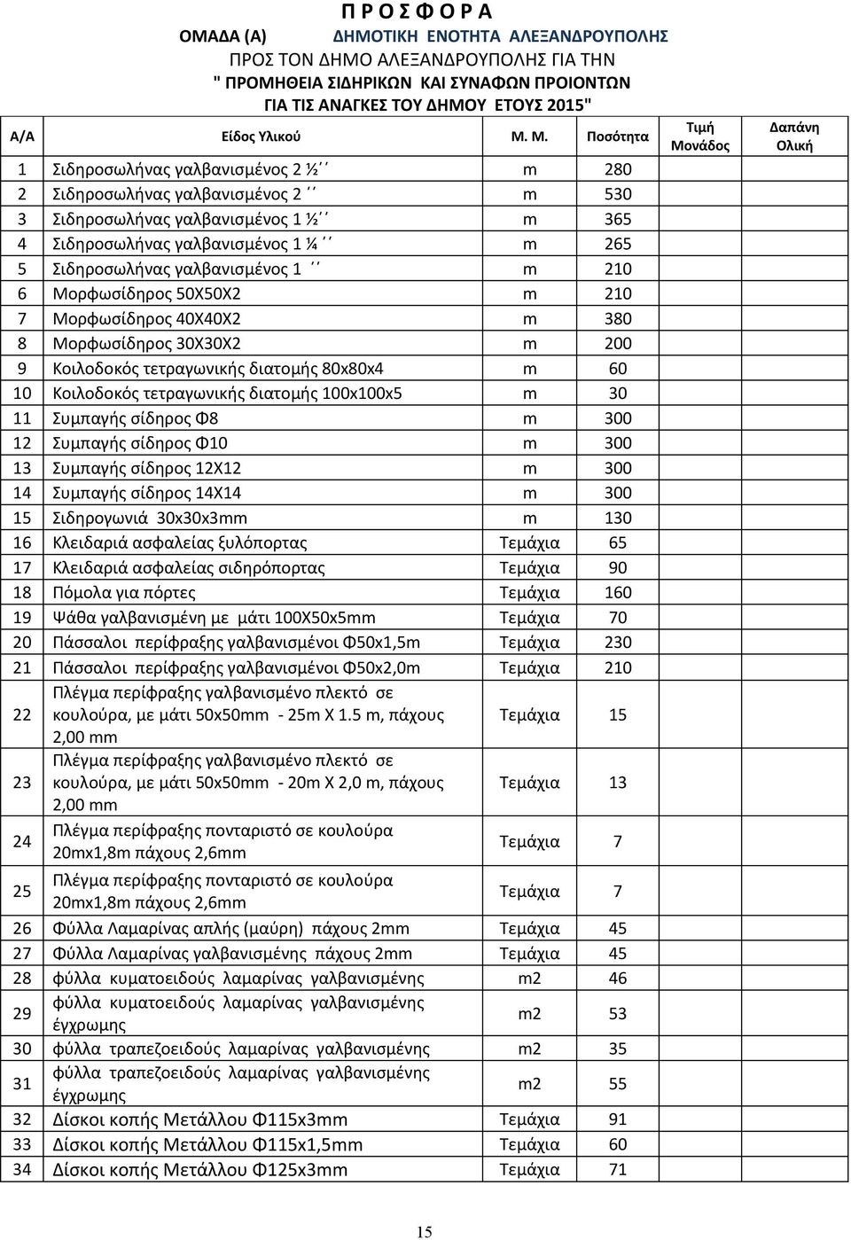 Σιδηροσωλήνας γαλβανισμένος 1 m 210 6 Μορφωσίδηρος 50Χ50Χ2 m 210 7 Μορφωσίδηρος 40Χ40Χ2 m 380 8 Μορφωσίδηρος 30Χ30Χ2 m 200 9 Κοιλοδοκός τετραγωνικής διατομής 80x80x4 m 60 10 Κοιλοδοκός τετραγωνικής