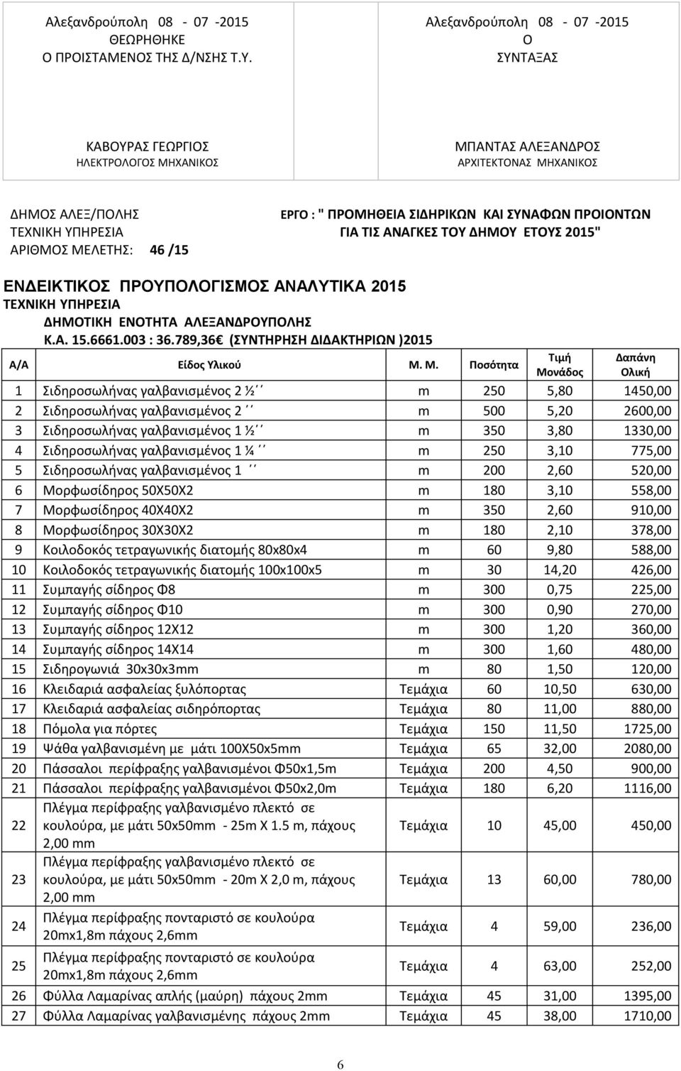 ΠΡΟΙΟΝΤΩΝ ΓΙΑ ΤΙΣ ΑΝΑΓΚΕΣ ΤΟΥ ΔΗΜΟΥ ΕΤΟΥΣ 2015" ΕΝΔΕΙΚΤΙΚΟΣ ΠΡΟΥΠΟΛΟΓΙΣΜΟΣ ΑΝΑΛΥΤΙΚΑ 2015 ΤΕΧΝΙΚΗ ΥΠΗΡΕΣΙΑ ΔΗΜΟΤΙΚΗ ΕΝΟΤΗΤΑ ΑΛΕΞΑΝΔΡΟΥΠΟΛΗΣ Κ.Α. 15.6661.003 : 36.