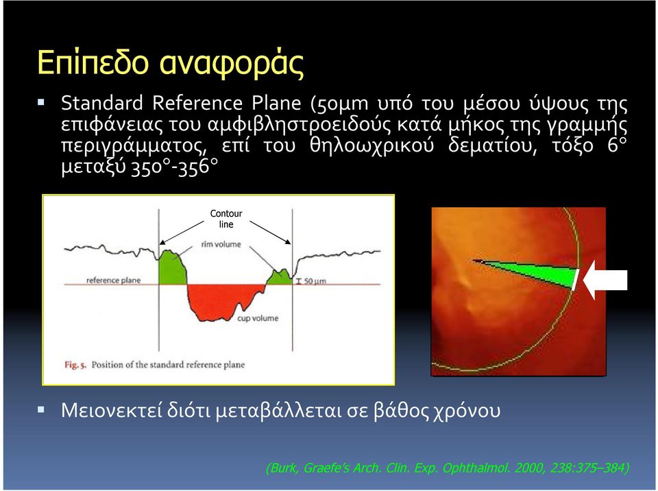 θηλοωχρικού δεματίου, τόξο 6 μεταξύ 350-356 Contour line Μειονεκτεί διότι