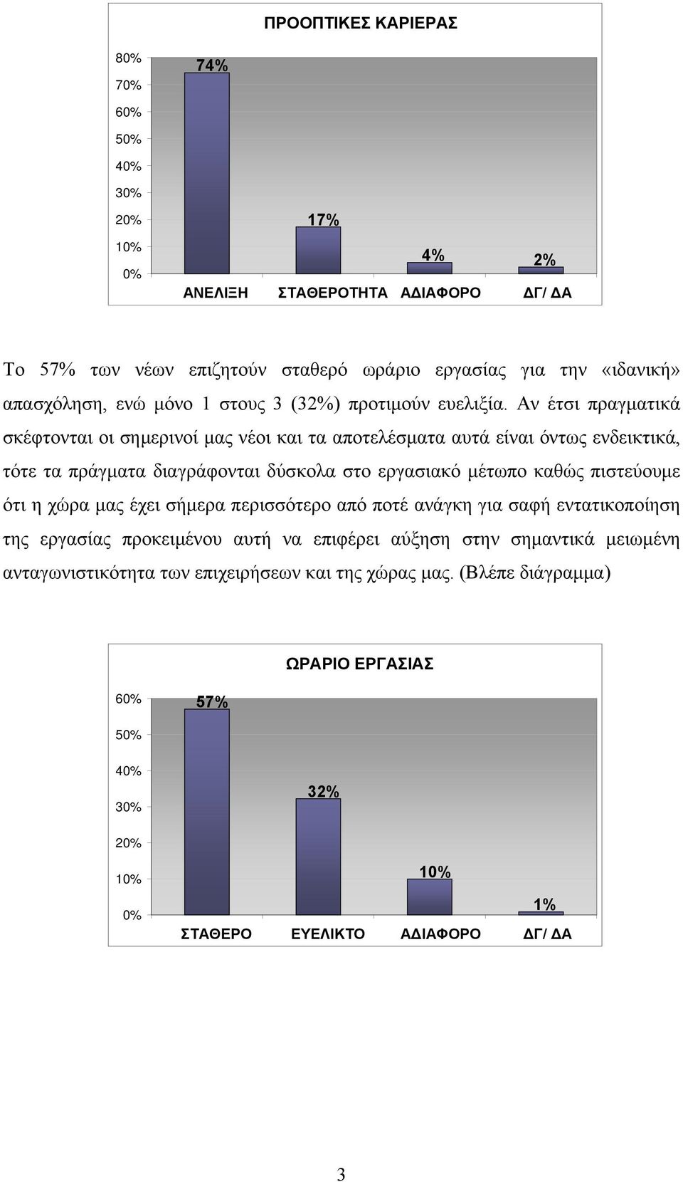 Αν έτσι πραγματικά σκέφτονται οι σημερινοί μας νέοι και τα αποτελέσματα αυτά είναι όντως ενδεικτικά, τότε τα πράγματα διαγράφονται δύσκολα στο εργασιακό μέτωπο καθώς