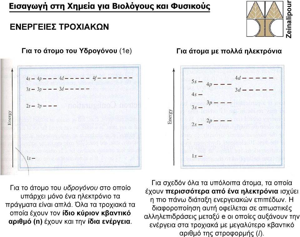 Για σχεδόν όλα τα υπόλοιπα άτομα, τα οποία έχουν περισσότερα από ένα ηλεκτρόνια ισχύει ηπιοπάνωδιάταξηενεργειακώνεπιπέδων.