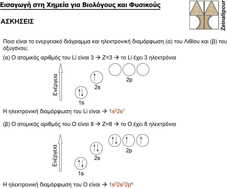 έχει 3 ηλεκτρόνια Η ηλεκτρονική διαμόρφωση του Li είναι 2 1 (β) Ο ατομικός