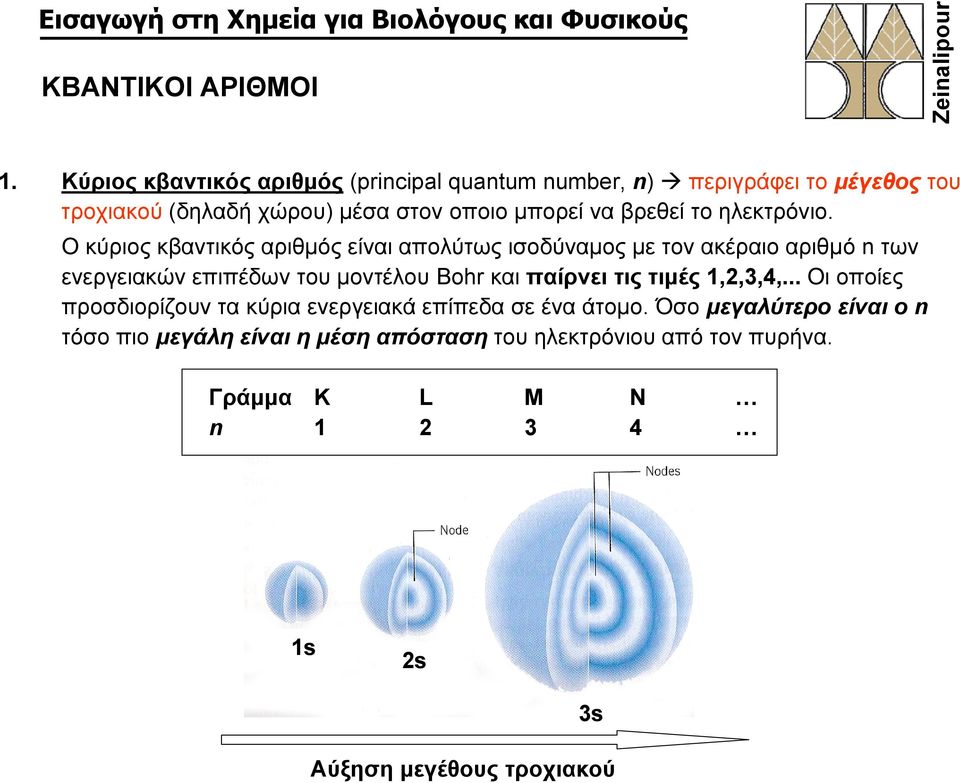 βρεθεί το ηλεκτρόνιο.