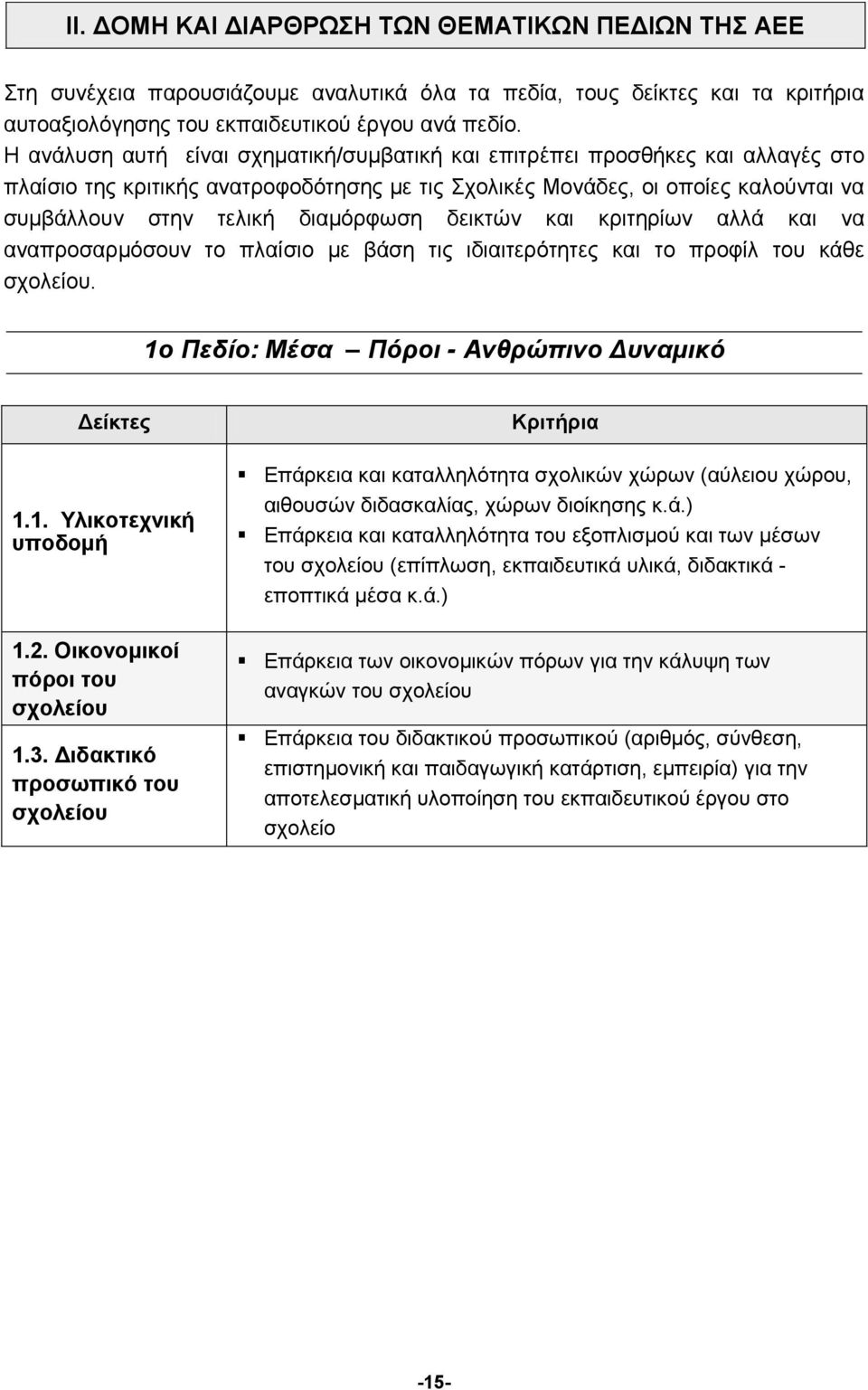 δεικτών και κριτηρίων αλλά και να αναπροσαρμόσουν το πλαίσιο με βάση τις ιδιαιτερότητες και το προφίλ του κάθε σχολείου. 1ο Πεδίο: Μέσα Πόροι - Ανθρώπινο Δυναμικό Δείκτες 1.1. Υλικοτεχνική υποδομή 1.