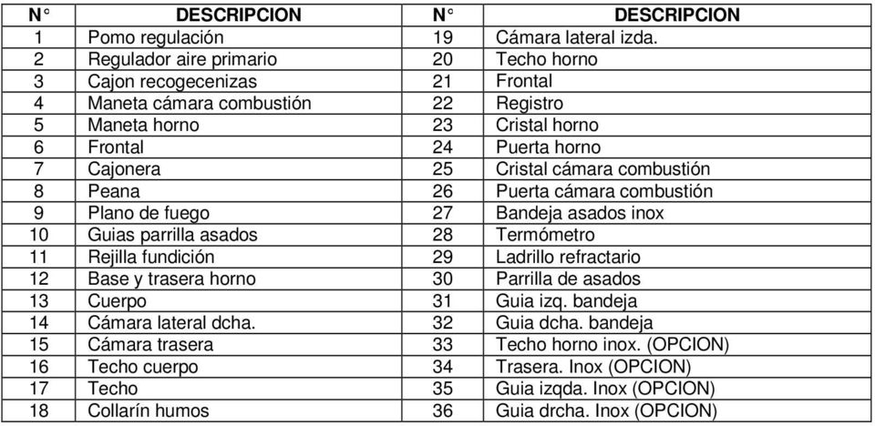 combustión 8 Peana 26 Puerta cámara combustión 9 Plano de fuego 27 Bandeja asados inox 10 Guias parrilla asados 28 Termómetro 11 Rejilla fundición 29 Ladrillo refractario 12 Base y trasera horno 30