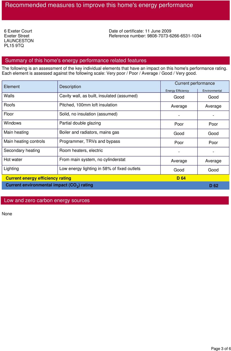 Each element is assessed against the following scale: Very poor / Poor / Average / Good / Very good.