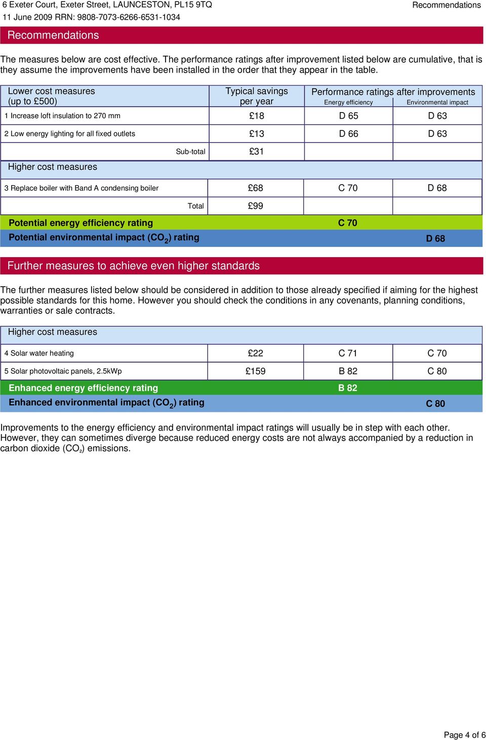 Lower cost measures (up to 500) Typical savings per year Performance ratings after improvements Energy efficiency Environmental impact 1 Increase loft insulation to 270 mm 18 D 65 D 63 2 Low energy