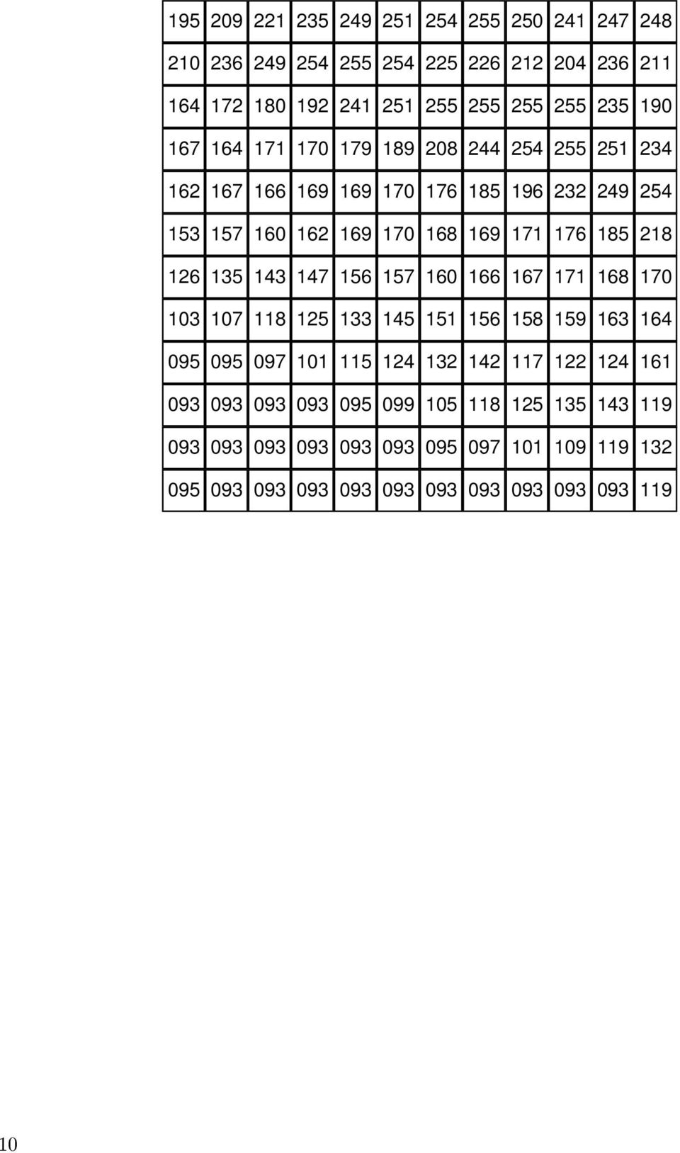 126 135 143 147 156 157 160 166 167 171 168 170 103 107 118 125 133 145 151 156 158 159 163 164 095 095 097 101 115 124 132 142 117 122 124 161