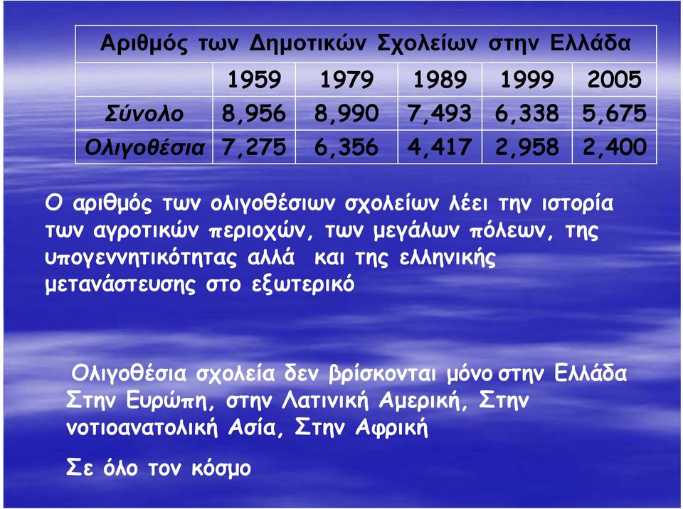 περιοχών, των μεγάλων πόλεων, της υπογεννητικότητας αλλά και της ελληνικής μετανάστευσης στο εξωτερικό Ολιγοθέσια