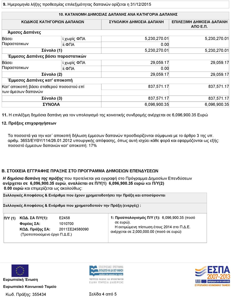 φπα Σύνολο (1) Έμμεσες Δαπάνες βάσει παραστατικών Βάσει i.χωρίς ΦΠΑ Παραστατικων ii.