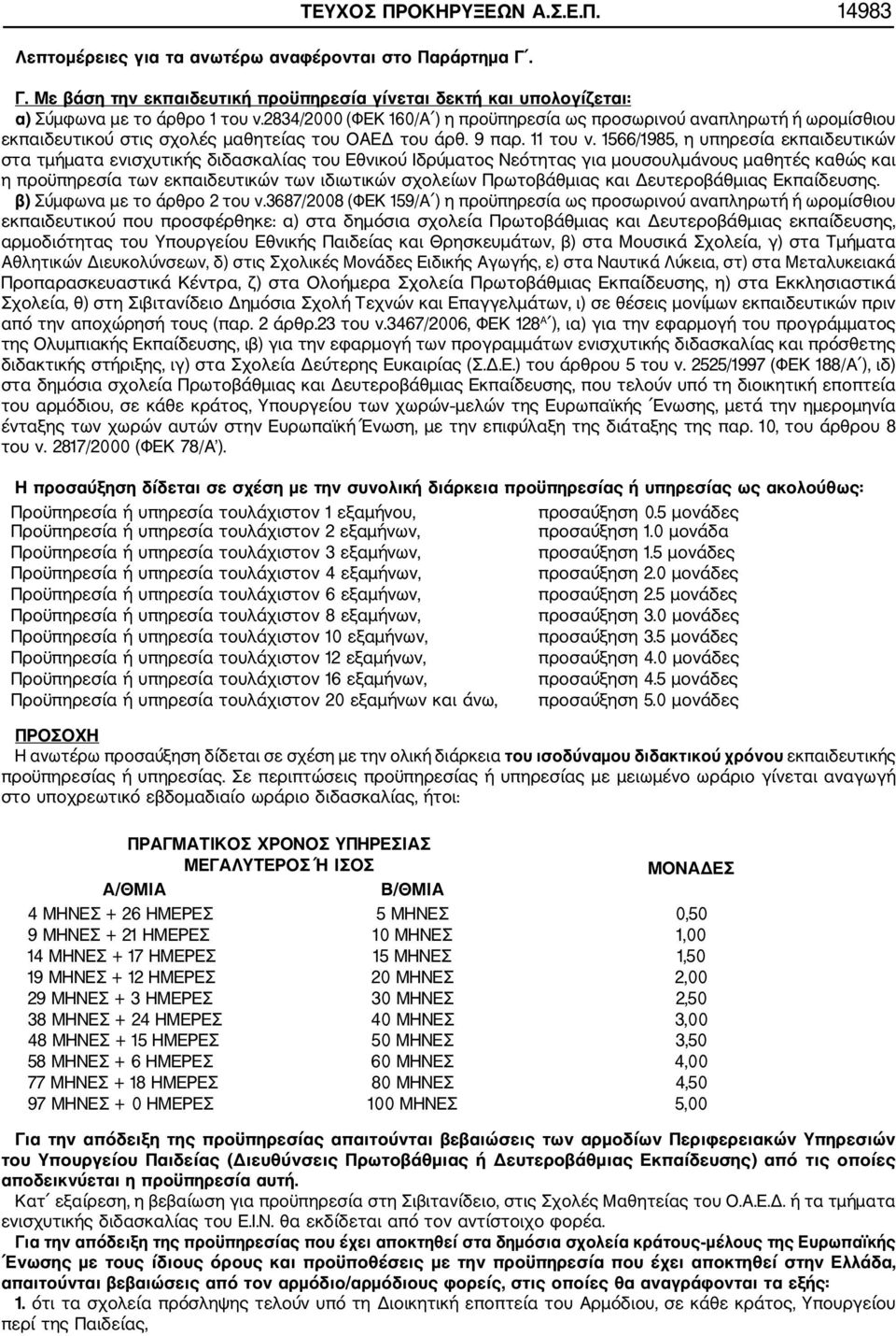 1566/1985, η υπηρεσία εκπαιδευτικών στα τμήματα ενισχυτικής διδασκαλίας του Εθνικού Ιδρύματος Νεότητας για μουσουλμάνους μαθητές καθώς και η προϋπηρεσία των εκπαιδευτικών των ιδιωτικών σχολείων