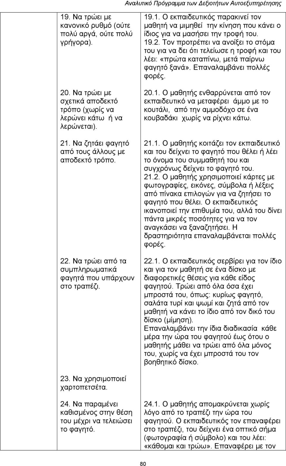 19.2. Τον προτρέπει να ανοίξει το στόμα του για να δει ότι τελείωσε η τροφή και του λέει: «πρώτα καταπίνω, μετά παίρνω φαγητό ξανά». Επαναλαμβάνει πολλές φορές. 20.1. Ο μαθητής ενθαρρύνεται από τον εκπαιδευτικό να μεταφέρει άμμο με το κουτάλι, από την αμμοδόχο σε ένα κουβαδάκι χωρίς να ρίχνει κάτω.