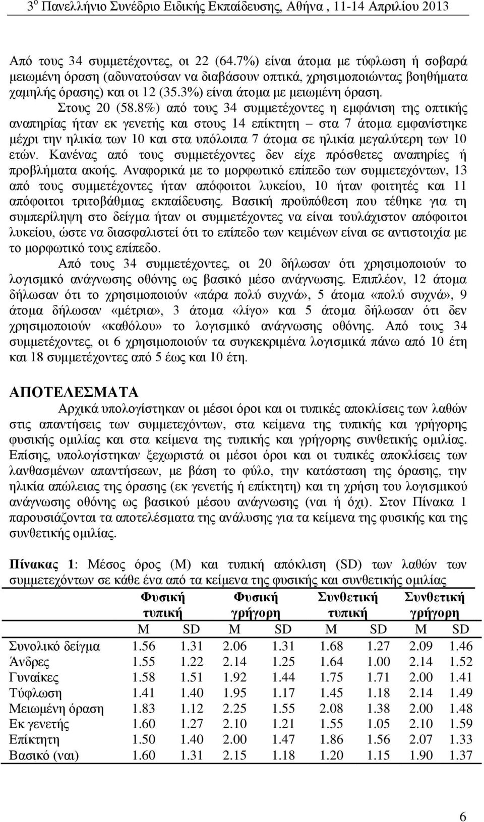 8%) από τους 34 συμμετέχοντες η εμφάνιση της οπτικής αναπηρίας ήταν εκ γενετής και στους 14 επίκτητη στα 7 άτομα εμφανίστηκε μέχρι την ηλικία των 10 και στα υπόλοιπα 7 άτομα σε ηλικία μεγαλύτερη των